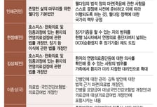 "심폐소생 말고 장기기증 원합니다"...거룩한 죽음 위한 법안들