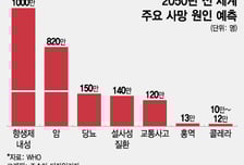 "암보다 사망자 많아진다"…중국발 폐렴환자 절반이 겪은 '이것'