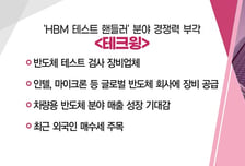 [매매의 기술] 삼전, 차세대 메모리 기술 상표 출원 '코리아써키트' VS HBM 테스트 핸들러 분야 경쟁력 부각 '테크윙'