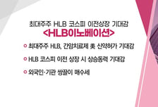 [매매의 기술] 네이버 vs 아프리카TV, 트위치 종료 반사수혜 기대 '아프리카TV' VS 최대주주 HLB 코스피 이전상장 기대감 'HLB이노베이션'