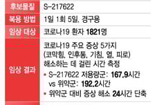 일동제약·시오노기의 코로나 치료제 '조코바', 싱가포르서 쓰인다