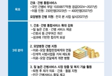 중환자 간병 병원서, 간병비는 5분의 1로… 국민 부담 10.7조 줄인다