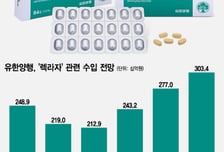 렉라자 '병용요법' 글로벌 상업화 시동… 미국·유럽 허가 신청