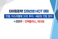 [매매의 기술] 인텔에 반도체 장비 공급 '테크윙' VS 2차전지 포트폴리오 확대 기대감 '신흥에스이씨'