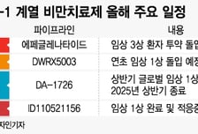 여전히 뜨거운 GLP-1 계열 비만藥…국산 치료제도 올해는 일보전진