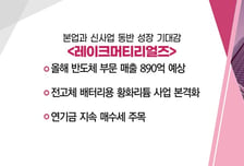 [매매의 기술] 먹는 비만약 전세계 강타, 신약 '나이벡' VS 본업과 신사업 동반 성장 기대감 '레이크머티리얼즈'