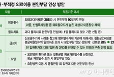 매일 병원 가는 수천명에 251억 투입…'의료쇼핑' 본인 부담 높인다