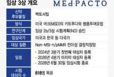 메드팩토, 숙원 대장암 3상 美 FDA 승인…반등 실마리 풀었다