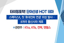 [매매의 기술] 스페이스X, 첫 휴대전화 연결 위성 발사 'KTcs' VS 변압기 시장 호황 최대 수혜주 '제룡전기'