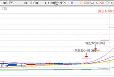 [MTN머니로 상한가 포착] 거래재개 동시에 상한가 재진입 '소룩스'