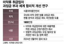 "펜타닐 성지" 돈 끌어모아도…3만원 내면 업무정지도 피한다