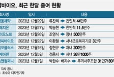 '지금이 주가 바닥?'…제약바이오 오너들 자식에 '주식 증여'
