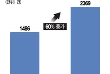 '피해자 몸값은 이 정도' 판 깔아준 '감형의 기술'…뒷북해법 시동