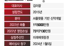 AI 신약개발 온코크로스, 코스닥 상장 도전 2년여만 재개