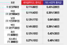 세계적 열풍 비만신약, '자살 충동' 부작용 우려 불식되나
