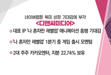 [매매의 기술] 엔비디아, 가정용 AI칩 공개에 최고가 경신 '에이디테크놀로지' VS 네이버웹툰 북미 상장 기대감에 부각 '디앤씨미디어'