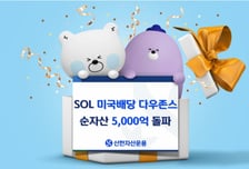 대표 월배당 ETF 'SOL 미국배당다우존스' 순자산 5000억원 돌파