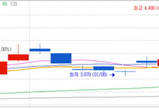 [MTN머니로 상한가 포착] 가상화폐 비트코인의 미국 ETF승인소식…한화투자증권 상한가