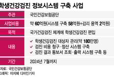 우리아이 건강검진, 이제 원하는 병원서 한다...자료도 통합관리