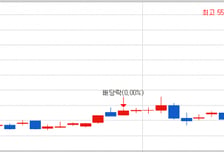 [MTN머니로 상한가 포착] OCI와 통합 앞두고 경영권 분쟁, 한미사이언스 급등