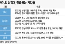 "성장성 무궁무진"…수천억 들여 바이오 진출하는 전통기업들