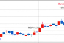 [MTN머니로 상한가 포착] 다시금 입을 연 이석배 대표 상온초전도체 재부각되나…신성델타테크 급등