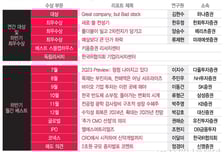 [알림] 대한민국 베스트리포트 '대상'에 김현수 하나증권 연구원