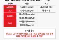 주사 한 방에 '암 치료' 이 약, 악성종양 위험?…"문제없다" 이유는