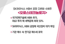 [매매의 기술] 갤S24 대박 조짐, 수혜주 담아볼까 '세경하이테크' VS SK하이닉스 HBM 공정 다변화 수혜주 '오로스테크놀로지'
