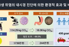 병원도 지구온난화 원인? "조직검사 말고 내시경, 탄소 배출 86%↓"