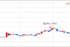 [MTN머니로 상한가 포착] FDA허가 앞둔 간암치료제, HLB테라퓨틱스 상한가