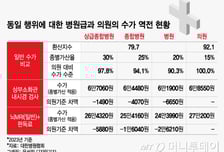 서울아산병원 진료비가 동네의원보다 싸다고?…"수가역전 해소돼야"