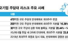 하루아침에 대표 지분율 13%→0.01%…'주가 와르르' K바이오 무슨 일