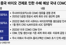 中 바이오 집중 견제 나선 美, 국내 CDMO 반사이익 기대감