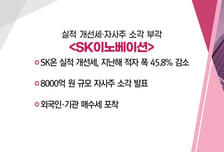 [매매의 기술] 저PBR 수혜에 '인도 상장' 기대감까지 '현대차' VS 실적 개선세·자사주 소각 부각 'SK이노베이션'