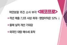 [매매의 기술] LG화학, GM과 양극재 50만t 공급계약 'LG엔솔' VS 액면분할 추진 소식 부각 '에코프로'