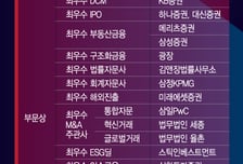 [알림] 제21회 대한민국 IB대상에 한국투자증권·MBK파트너스