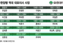 유한양행, 30여년만에 '회장직' 신설 나선 까닭