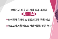[매매의 기술] HBM·CXL 성장 수혜주 '큐알티' vs 삼성전자 AGI 칩 개발 착수 수혜주 '네패스'