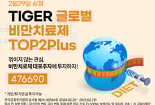 미래운용, 비만치료제 ETF 신규상장