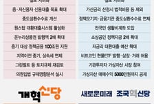 "이자 줄이고, 철도는 덮어드려요"...내 살림살이 바꿀 공약은