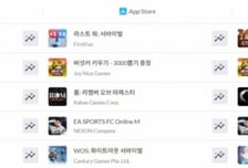 "MMO 이제 한물갔나"...천편일률 UI, 자동사냥 염증 느낀 유저들