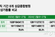 간호사에 "무급휴가 써라" 허리띠 조이는 병원들…제약사도 '비상'