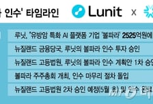 "유방암 의료 플랫폼 구축"…루닛, 볼파라 품고 '플랫폼 기업' 우뚝