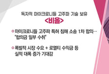 [매매의 기술]尹 "우주개발 예산 1.5조로 확대" '한국항공우주' VS 독자적 마이크로니들 고주파 기술 보유 '비올'