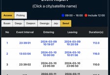 [단독]"불과 50㎞ 거리"…남북한 위성, 매일 '아찔한 아이컨택'