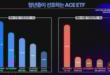 한투운용, 맥북 프로·다이슨 에어스트레이트 증정 이벤트 실시