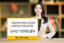 KB운용, 미국 대표지수 ETF 순자산 7000억 돌파 '낮은 보수 매력'
