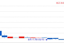 [MTN머니로 상한가 포착] 치사율 30%의 日전염병 확산, 페니실린 관련주 '신풍제약' 상한가