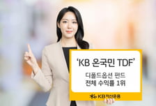 KB운용, 온국민TDF 2055…디폴트옵션 펀드 수익률 1위